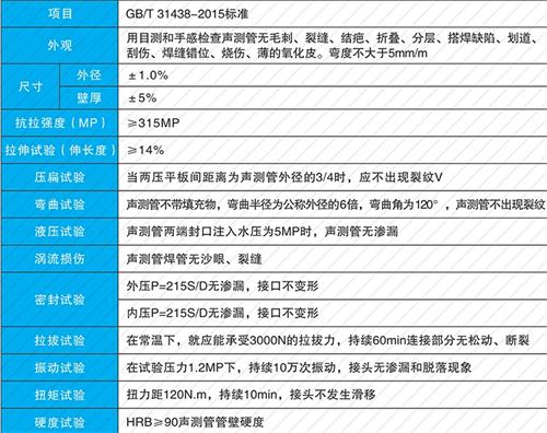 蒸湘法兰式声测管现货性能特点